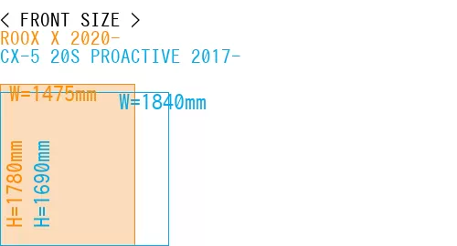 #ROOX X 2020- + CX-5 20S PROACTIVE 2017-